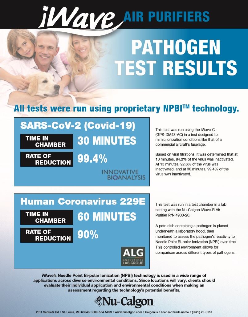 iWave Air Purifiers Pathogen Test Results