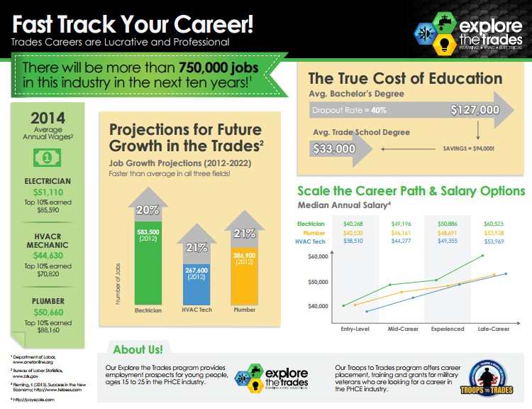 Employment at Pipe Wrench Knoxville Plumbing Company